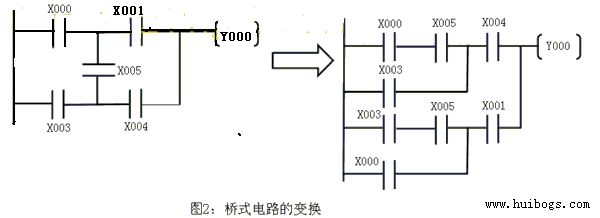 接點(diǎn)X005與其它接點(diǎn)間的關(guān)系不能識別